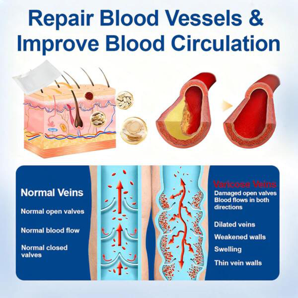 👨‍⚕️✅✅VeinTarget Microneedle Patch⚡Instant Relief, Long-Term Results