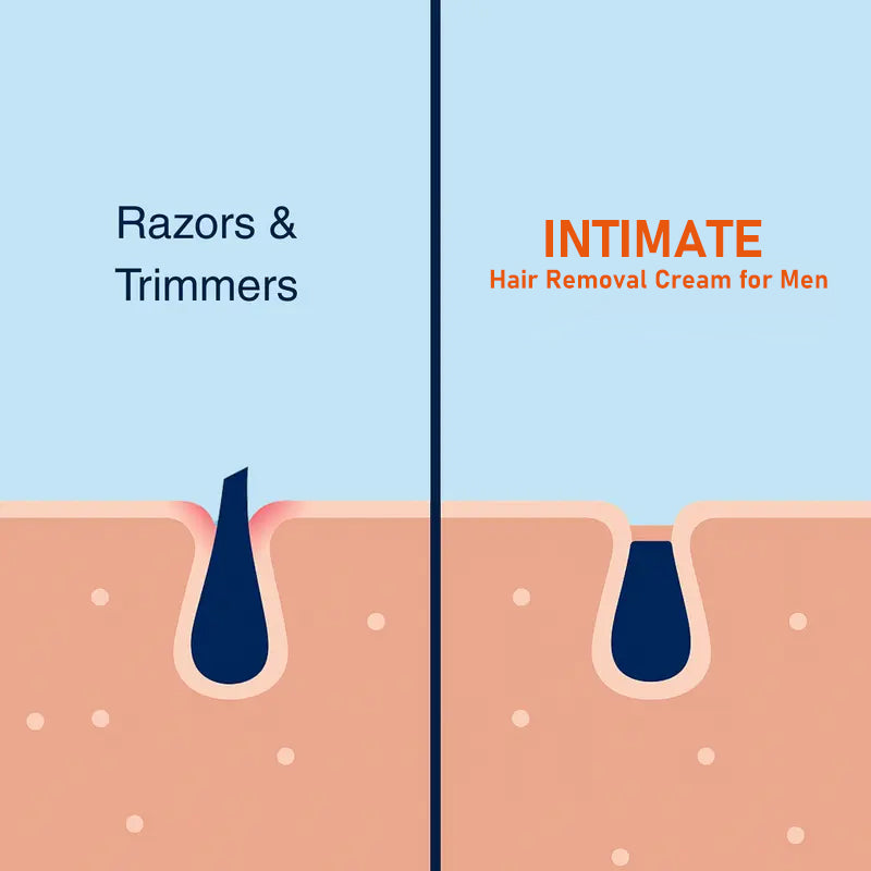🔥INTIMATE Hair Removal Cream for Men - Gentle Foam Formula