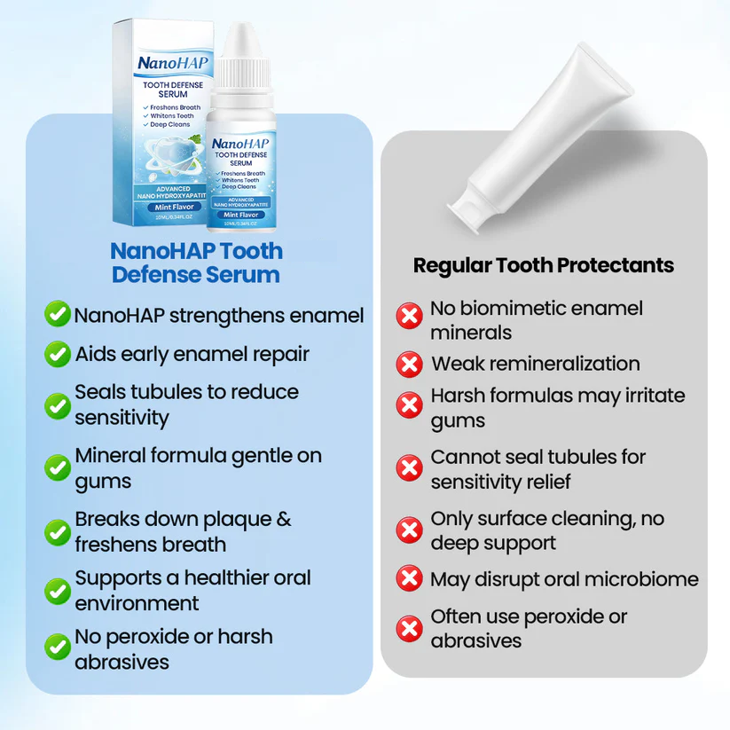Tiktrove™ NanoHAP Tooth Defense Serum