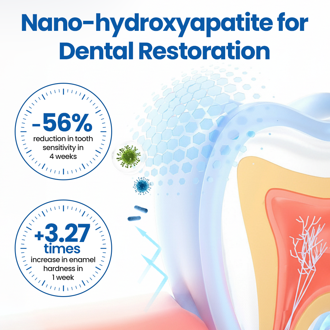 Tiktrove™ NanoHAP Tooth Defense Serum