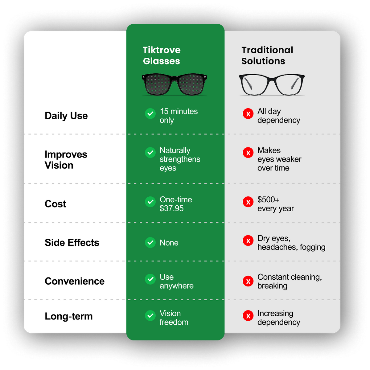 Tiktrove Correction Glasses