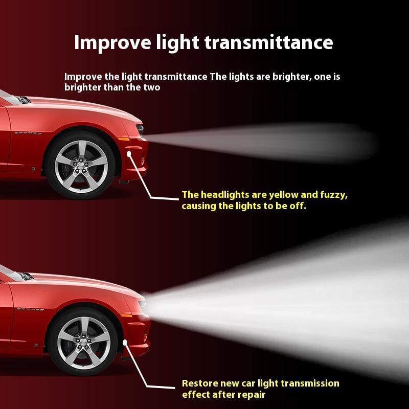 Automotive Headlamp Restoration Fluid Kit