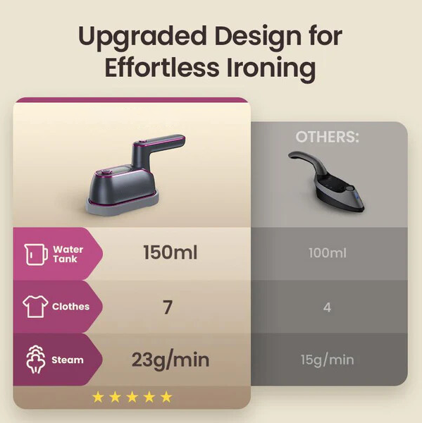 Portable Steam Iron & Clothes Steame